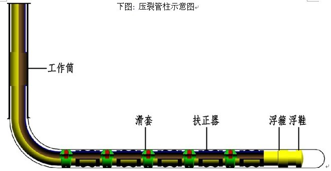 开关滑套加裸眼封隔器,固井开关滑套三种水平井分段压裂工具与技术